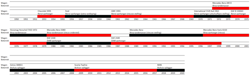 20200412 overzicht BoWa's.png